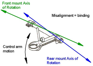 911-spherical-bearing-noncolinear-axis_001