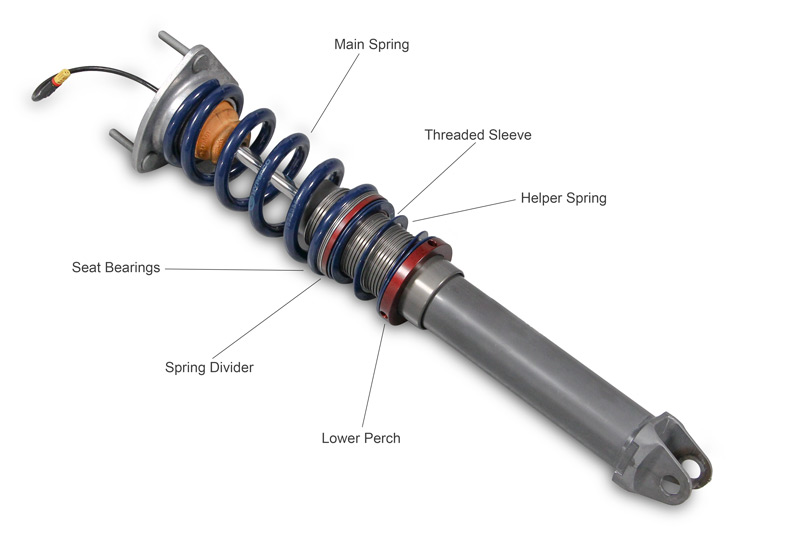 Coilover sleeve conversion kit rear shock installation