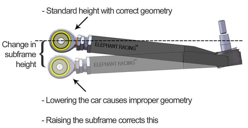 996-solid-subframe-control-arm-illustration.jpg