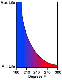 EngineLife-OilTemperature_001a@2x.jpg